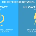 Kilowatt Hour (kWh)