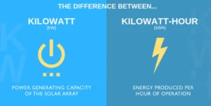Kilowatt Hour (kWh)