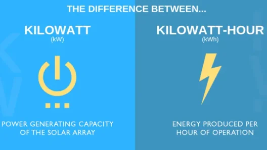 Kilowatt Hour (kWh)