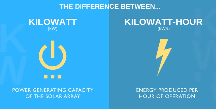 Kilowatt Hour (kWh)